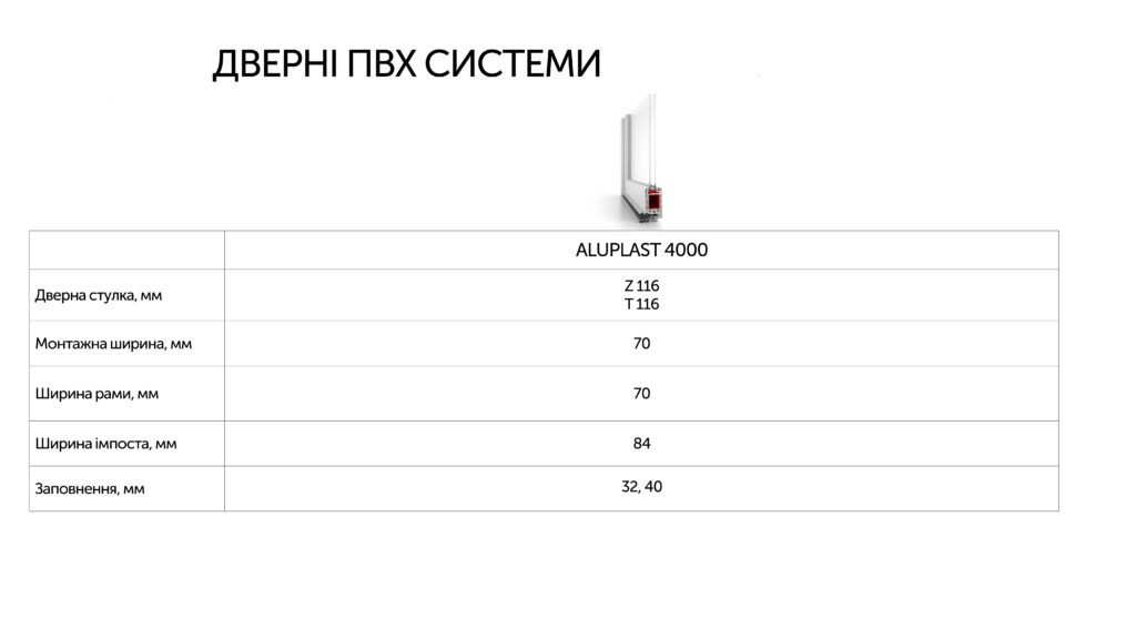 Дверні ПВХ системи