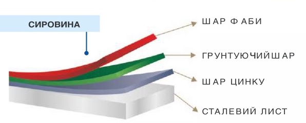 component