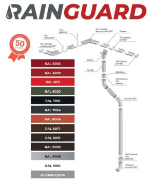 Rainguard