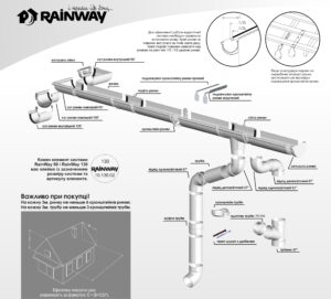 Rainway