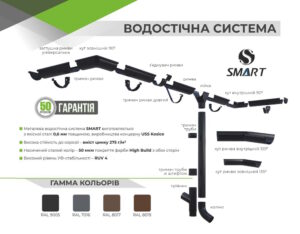 SMART