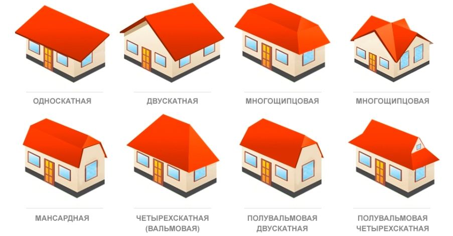 Типи покрівлі дахів